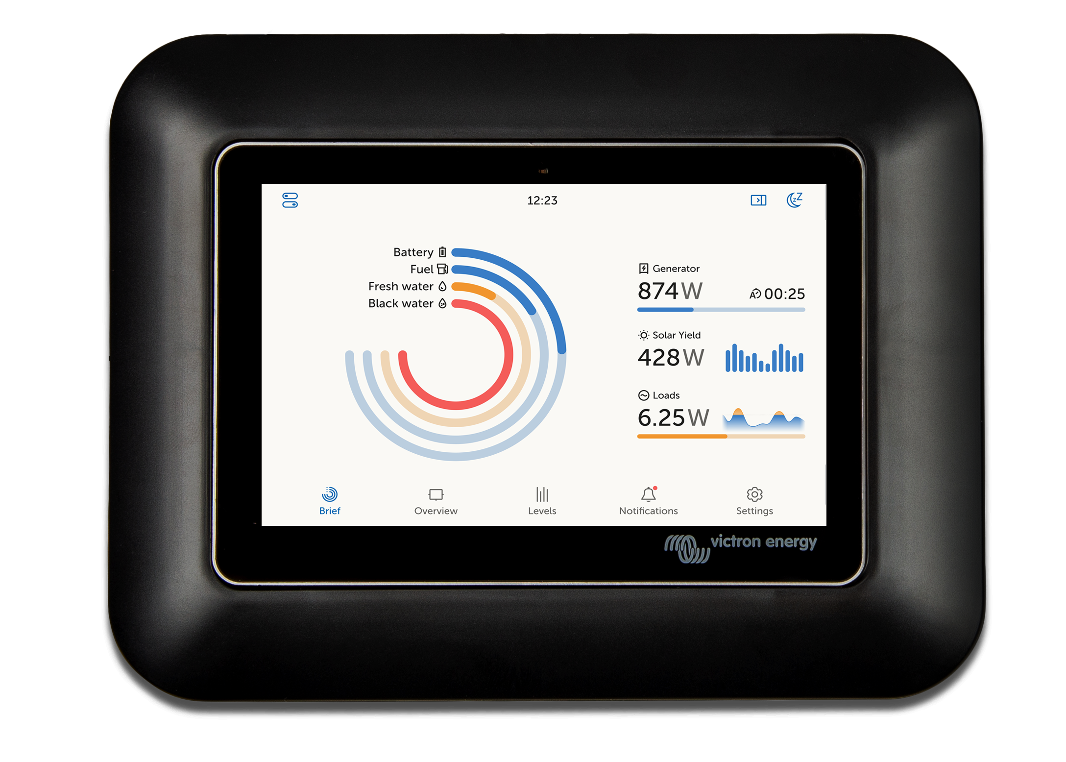 GX-Touch-50-Adapter für CCGX-Ausschnitt